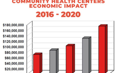 Care Resource 2020 Economic Impact Report