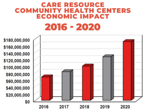 Rapport d'impact économique 2020 de Care Resource
