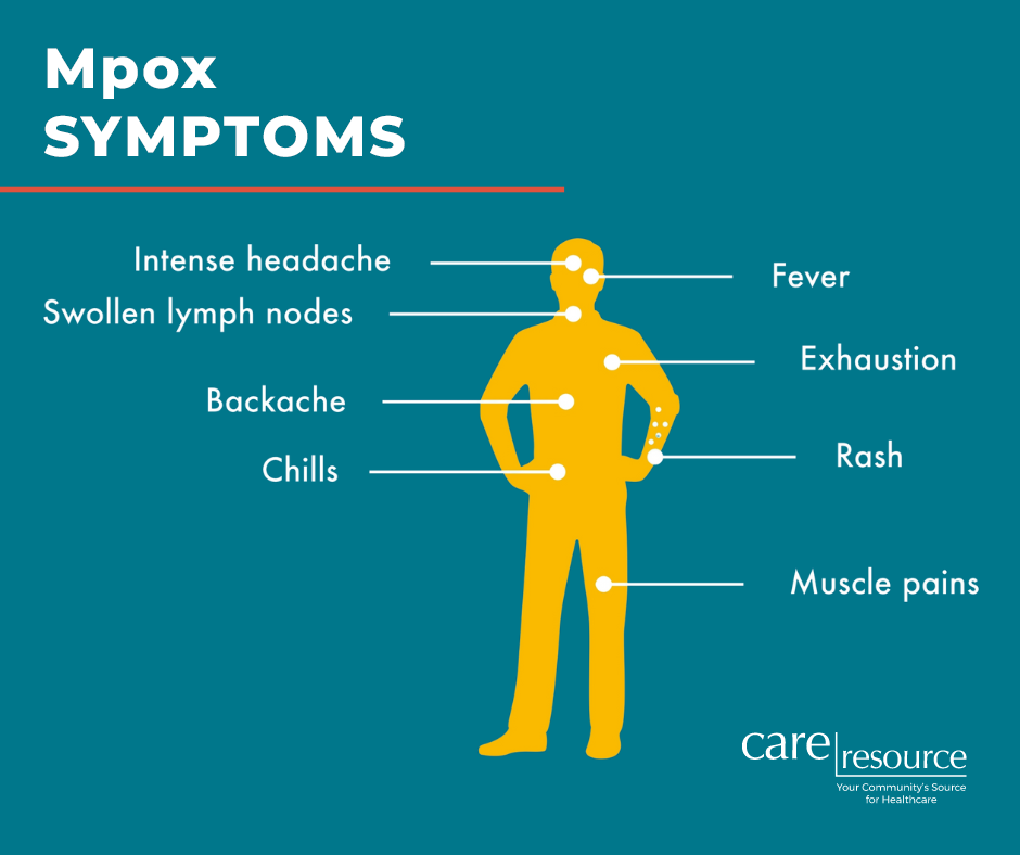 Signs and Symptoms, Mpox, Poxvirus