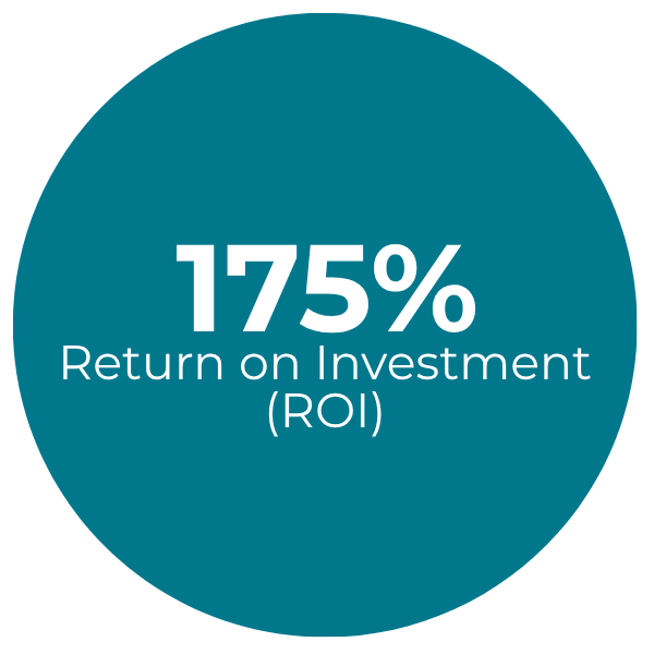 Green Circle with 175% Return on Investment